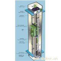 温州酒店用品与电梯设备总汇指南 价格、图片及维修服务